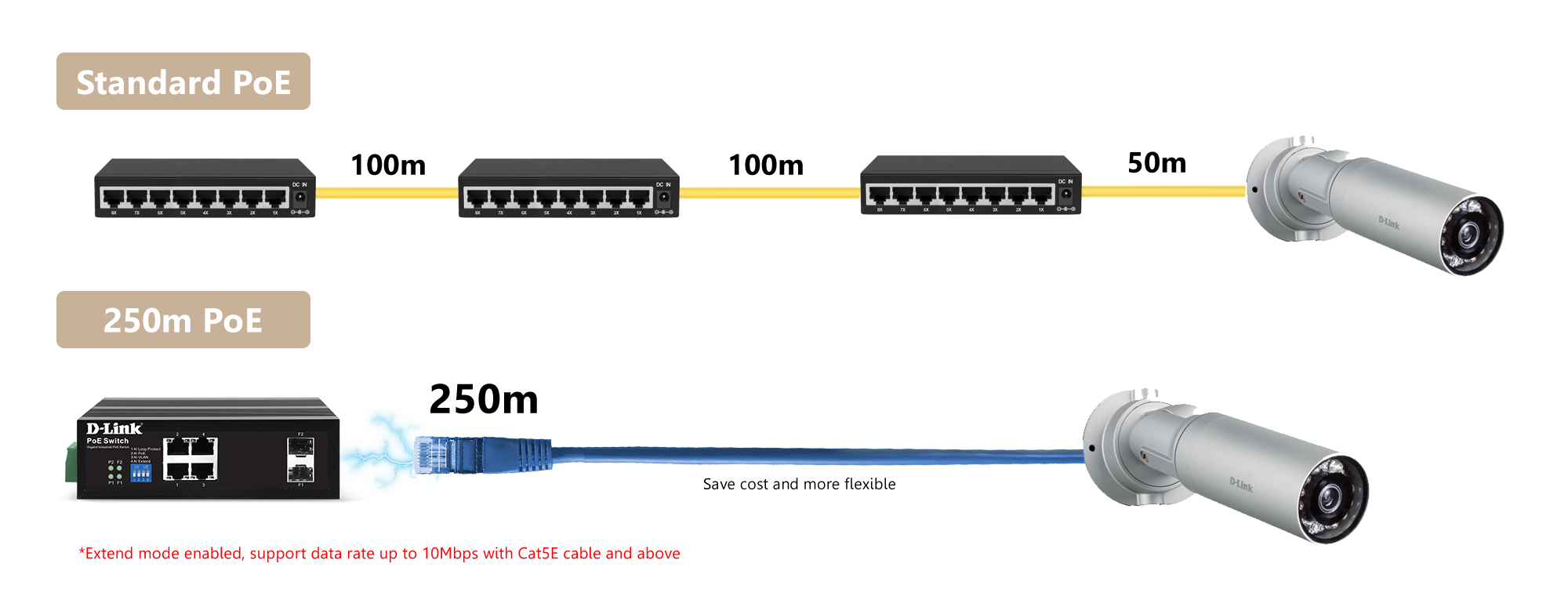 5G PoE Diagram