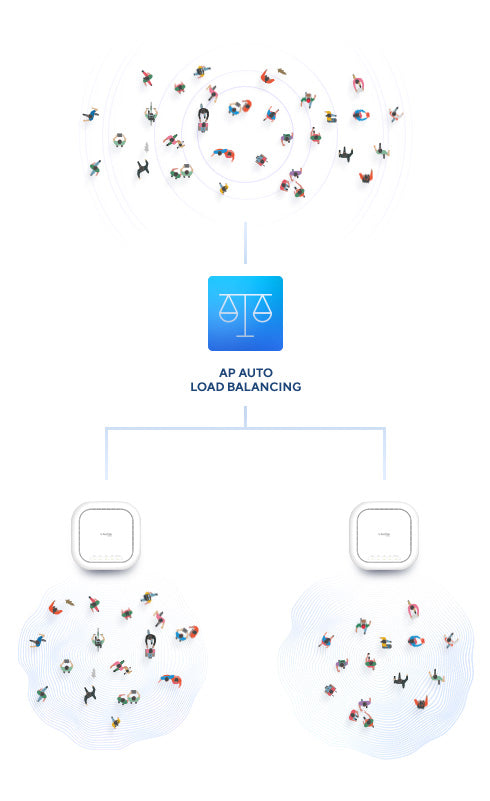 Increase network speeds and efficiency.
