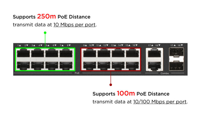 Extended PoE Mode